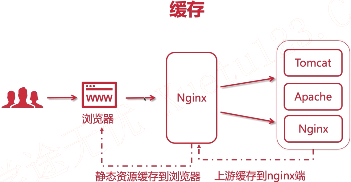 存储过程 content  第1张
