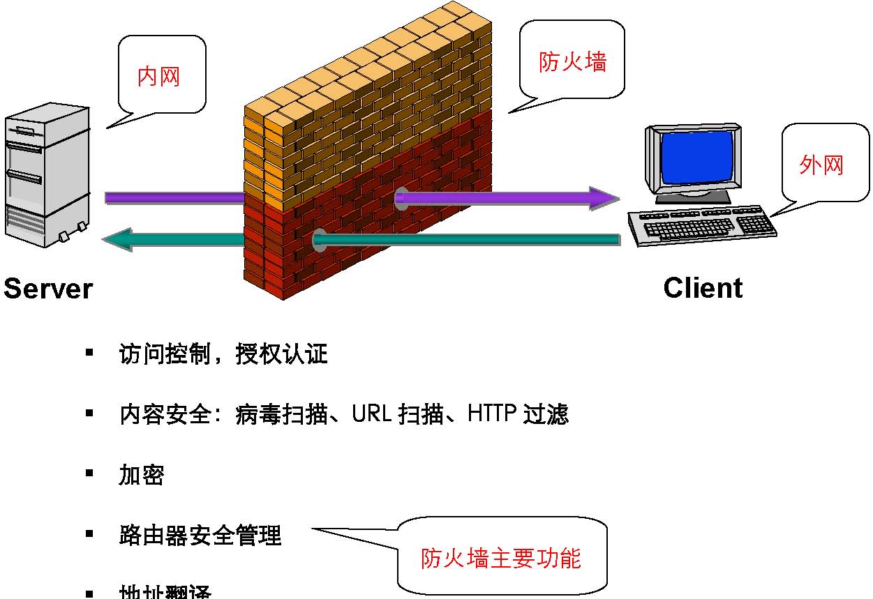 OpenBSD中怎么使用pf防火墙  第1张