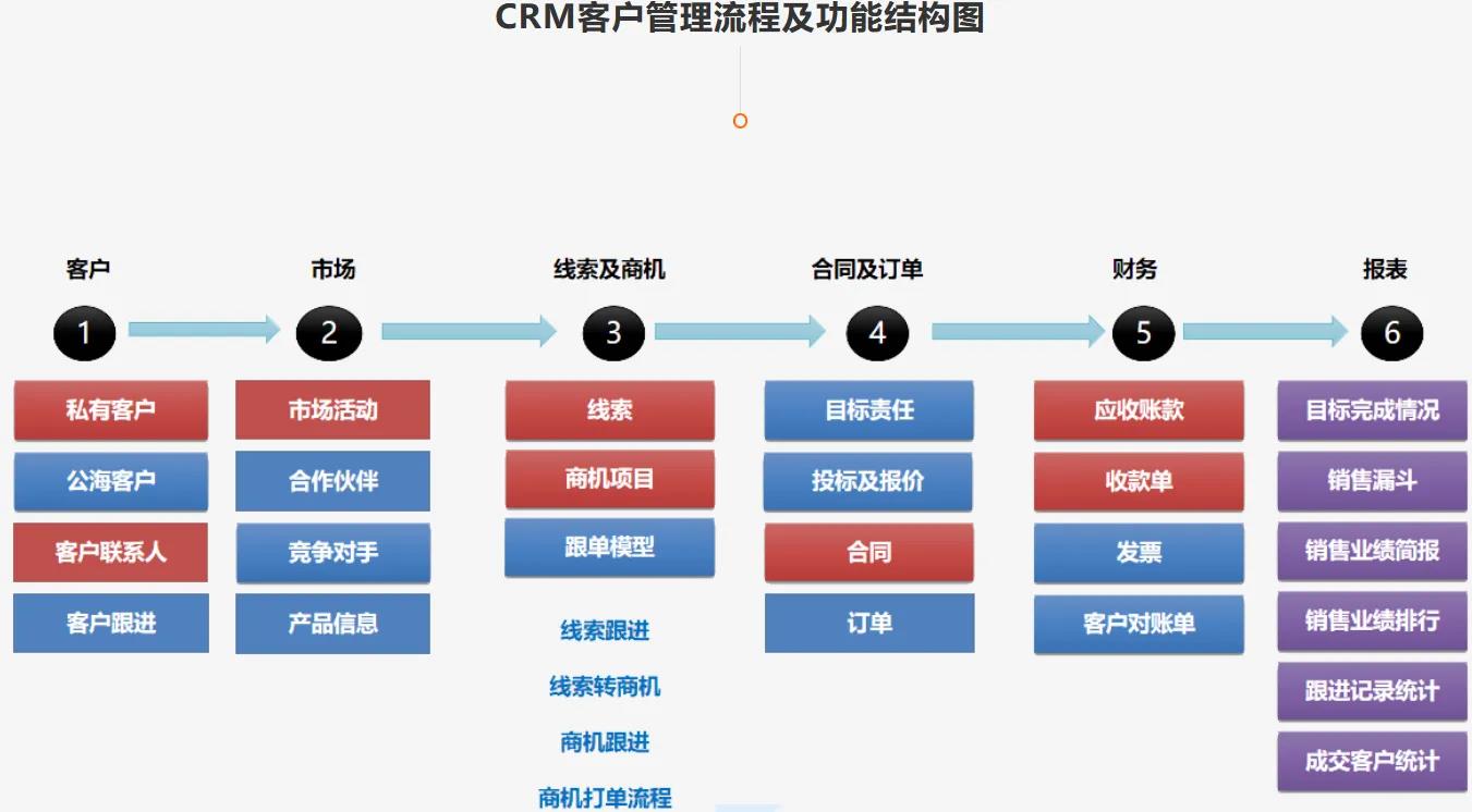 如何利用ASP开发CRM系统源码？  第1张