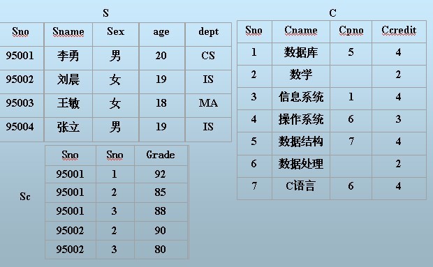 c#数据库数据表格数据库  第1张