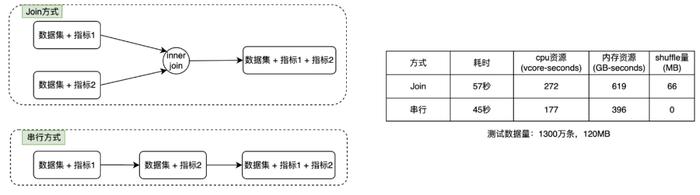 C存储过程调用的差异与比较，两种方式的分析探讨