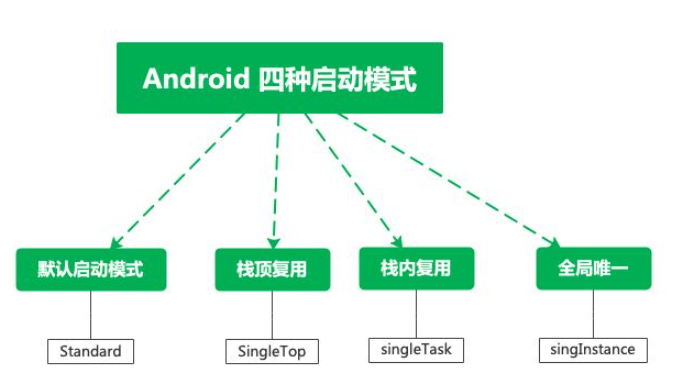 Android网络变化时如何刷新Activity？  第1张