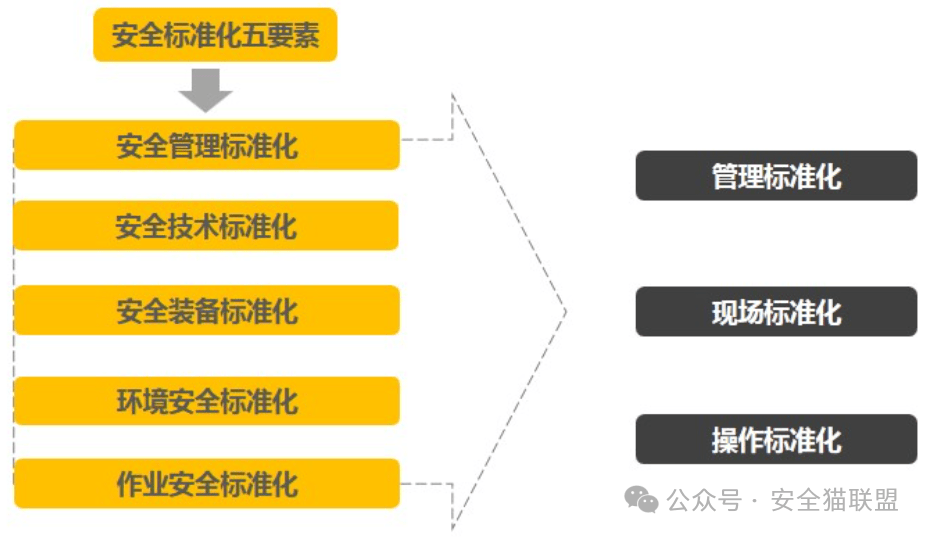 关于安全标准化管理软件的疑问与挑战标题，如何有效利用安全标准化管理软件提升管理效率？  第1张