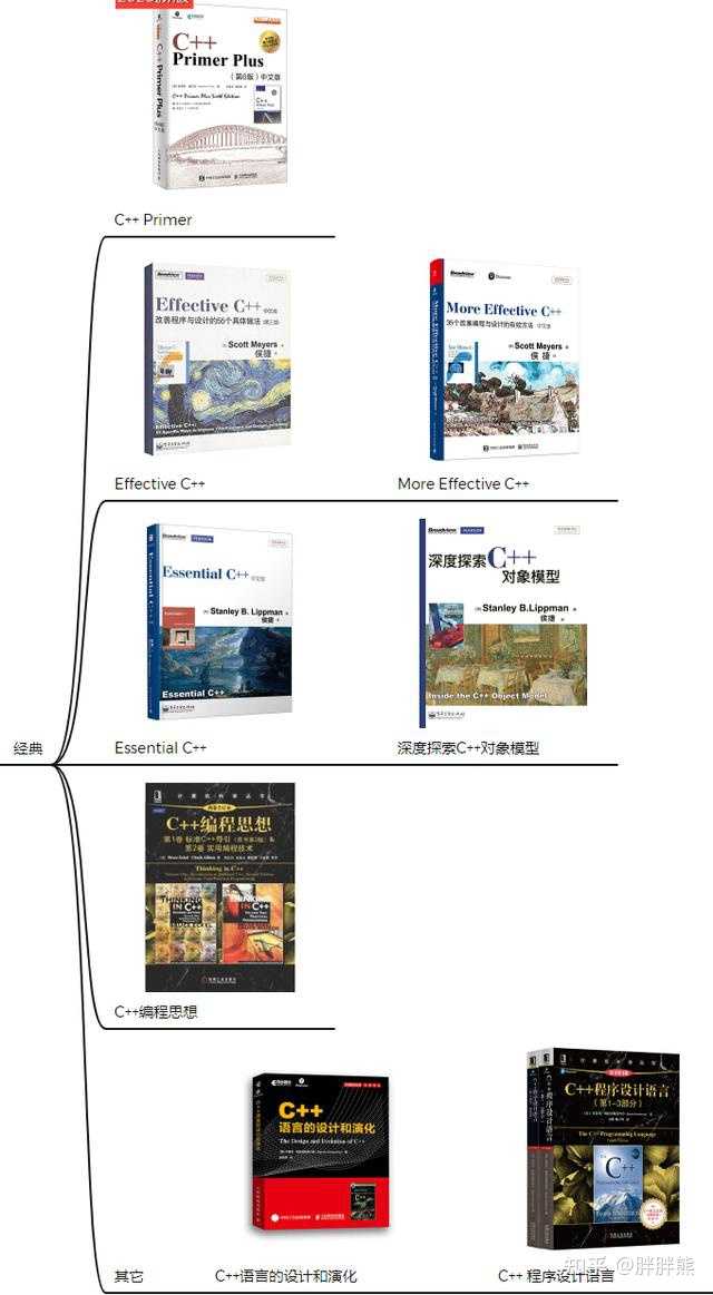 C与数据库交互优秀书籍推荐有哪些？  第1张