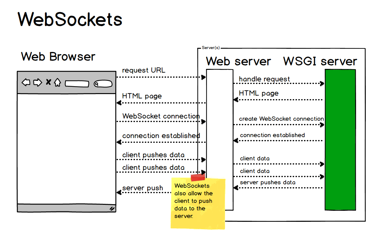 c websocket 数据库  第1张