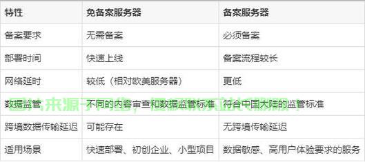 服务器快照和容灾服务是如何收费的？  第1张