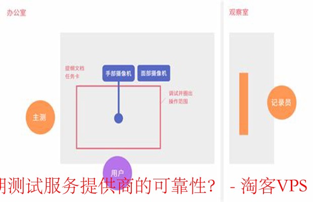 服务器试用，如何有效利用试用期来评估性能与服务？  第1张