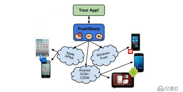 Android网络监听框架如何实现？