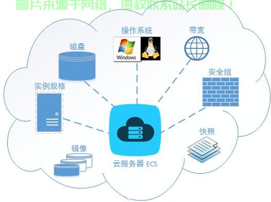 服务器与云空间，核心差异解析标题。  第1张