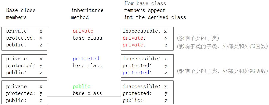 C#封装CURD到SqlHelper类  第1张