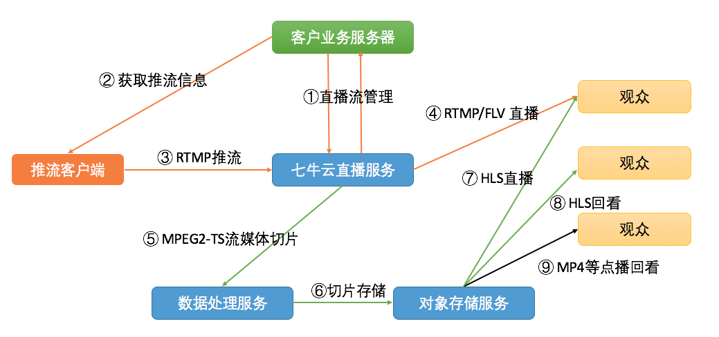 c#封装上期技术api