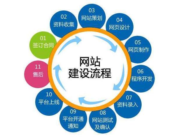 满城网站建设，如何创建设备并打造高效网站？