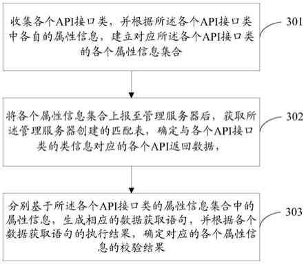 C如何获取API接口数据？——接口调用与数据获取方法？