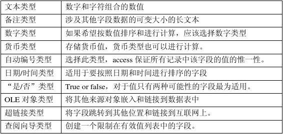 access 数据库中的有效性文本  第1张