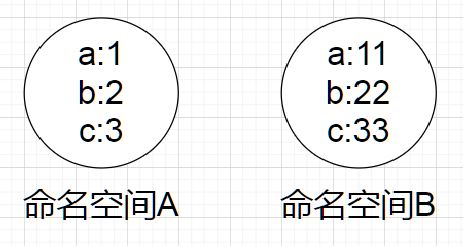 什么是命名空间？如何理解和遵循命名规范？  第1张