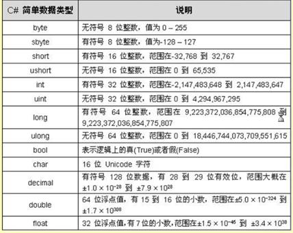 c#查看数据库中的所有数据类型  第1张