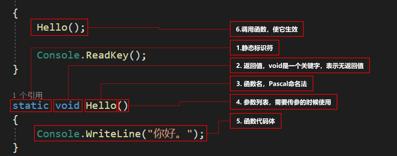 c#数据库语法  第1张