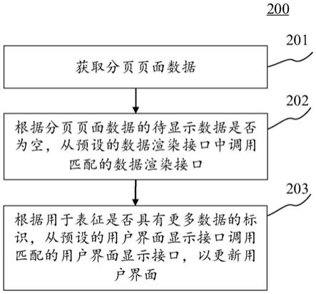 Android网络分页技术如何实现？  第1张