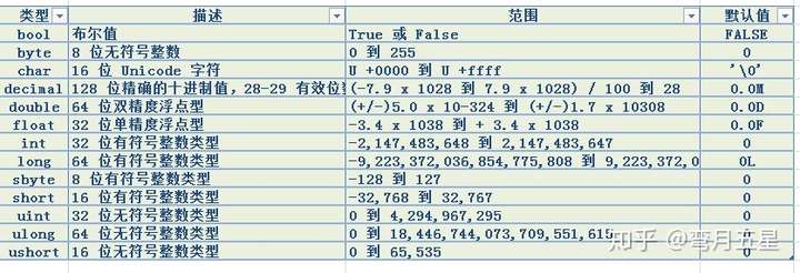 c#数据库id最大的数据类型  第1张