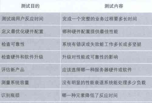 关于安全测试的疑问，哪些测试方法值得推荐？