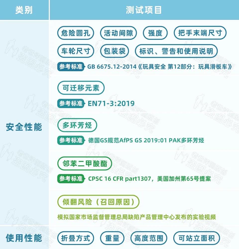 关于安全测试的报价疑问？  第1张