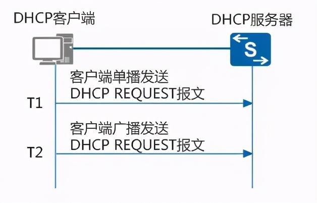 为何DHCP服务器需要获得授权？  第1张