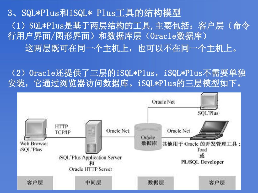 服务器如何使用SQLplus工具进行数据库操作？  第1张