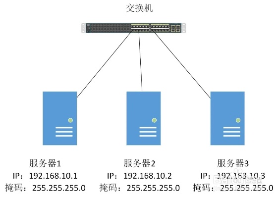 服务器上公网  第1张