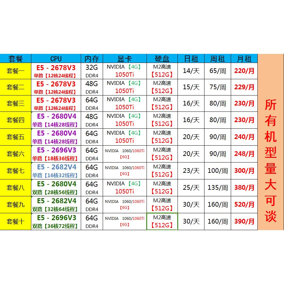 服务器一年租金是多少钱
