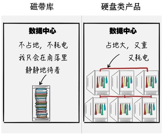 存储空间里究竟藏着哪些秘密？  第1张