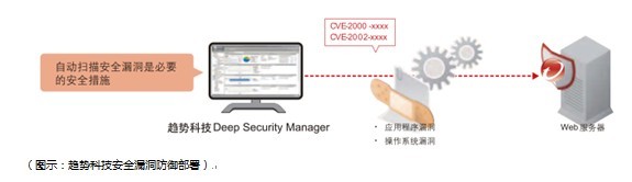 关于ASP.NET服务器探针的疑问，如何有效监控服务器性能？