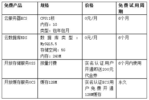 服务器三年 试用期