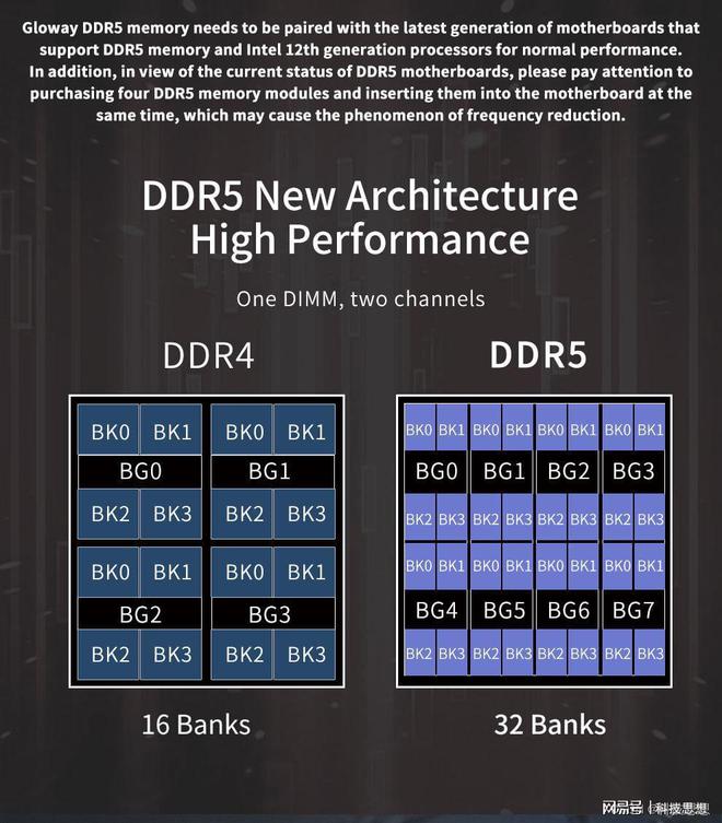 DD3服务器内存，性能、配置与优化详解，你了解多少？  第1张