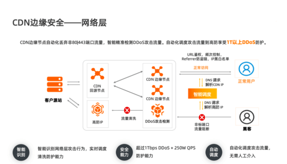 CDN提供的SSL证书有哪些特点和优势？  第1张