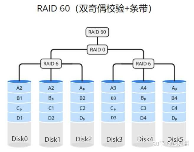 Dibapi与Dib之间有何区别与联系？
