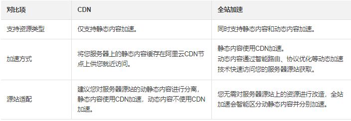 关于腾讯CDN阈值的疑问解答