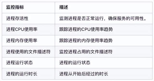关于Android进程读写监控API的实现与功能疑问标题，Android进程读写监控API如何运作？  第1张