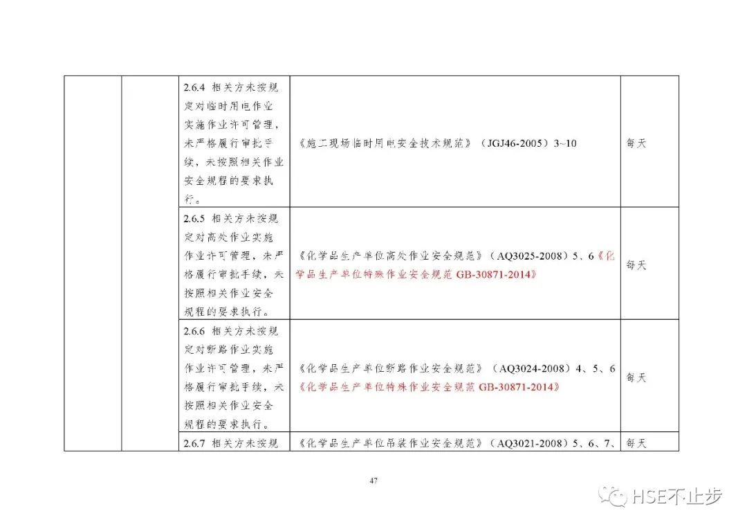 关于安全物质数据清单的疑问标题,安全物质清单完整性及其实施细节如何? 第1张 关于安全物质数据清单的疑问标题,安全物质清单完整性及其实施细节如何? 第1张