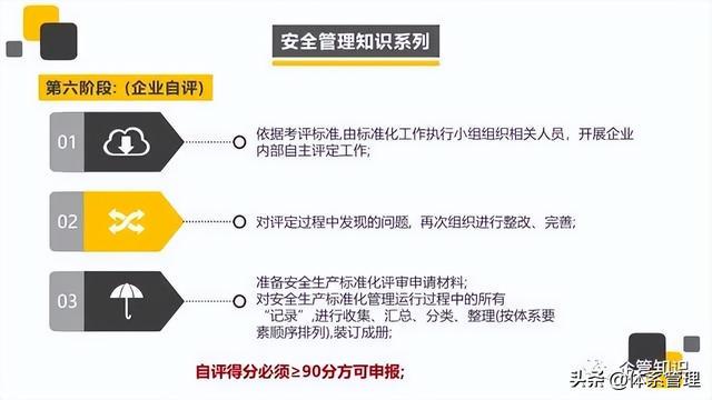 关于安全标准化管理的疑问与挑战标题，企业安全标准化管理如何有效实施？