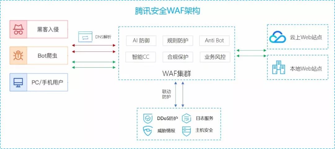 安全架构瞬秒，如何确保系统安全无懈可击？