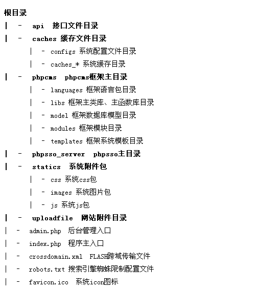 aspcms目录解析，如何深入了解其结构和功能？