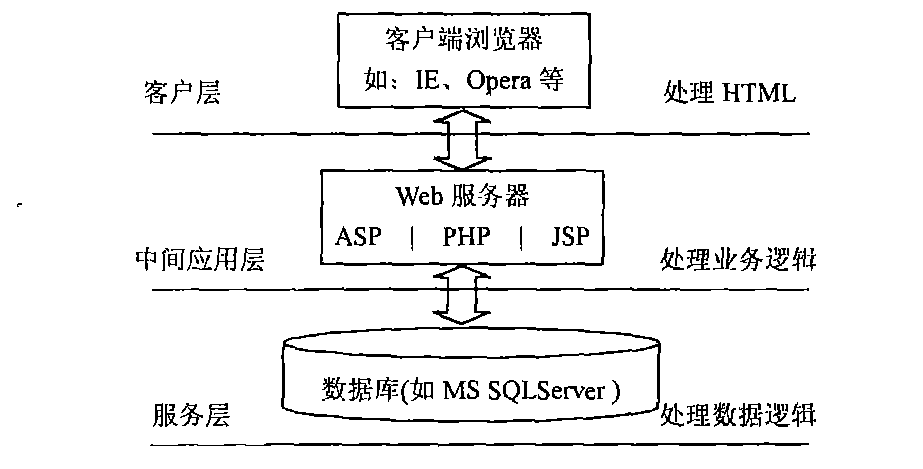 关于ASP HTTP服务的疑问与问题解答标题，ASP HTTP服务如何运作？  第1张