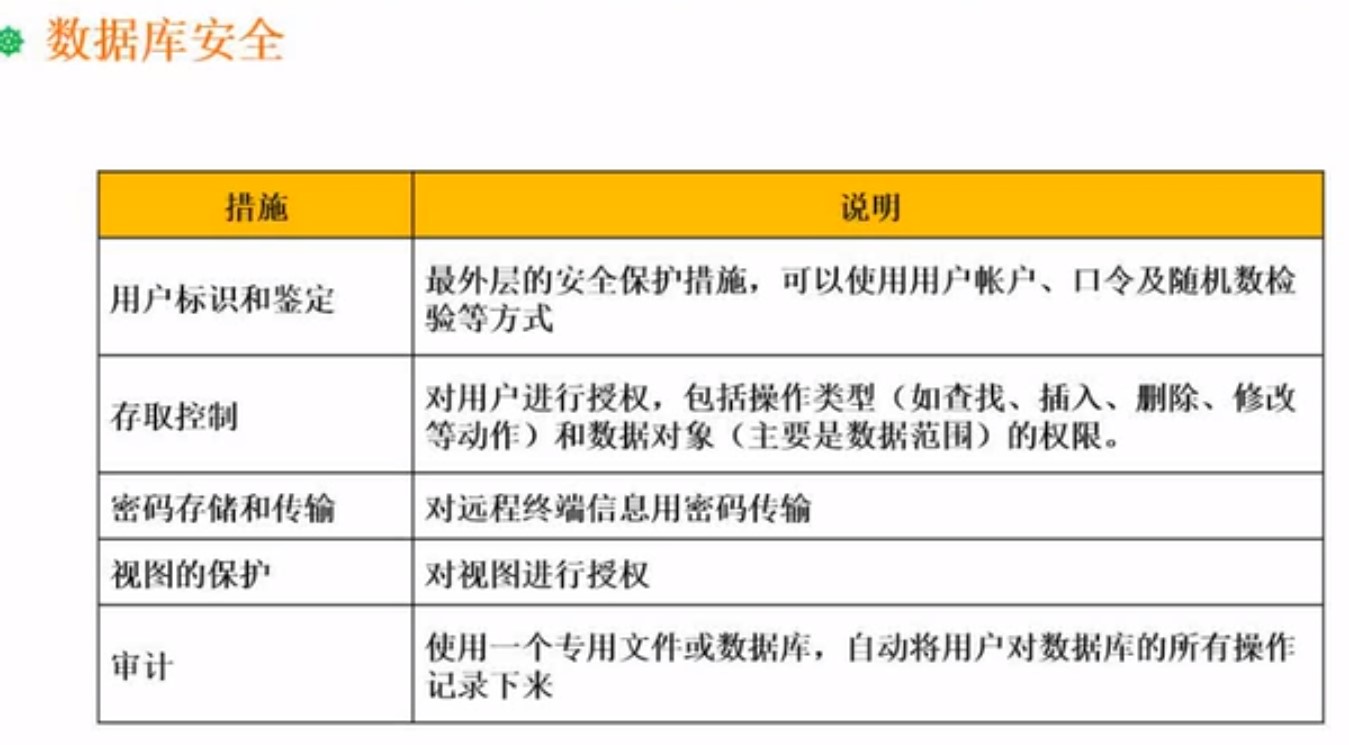 安全模式下数据库恢复操作指南及注意事项