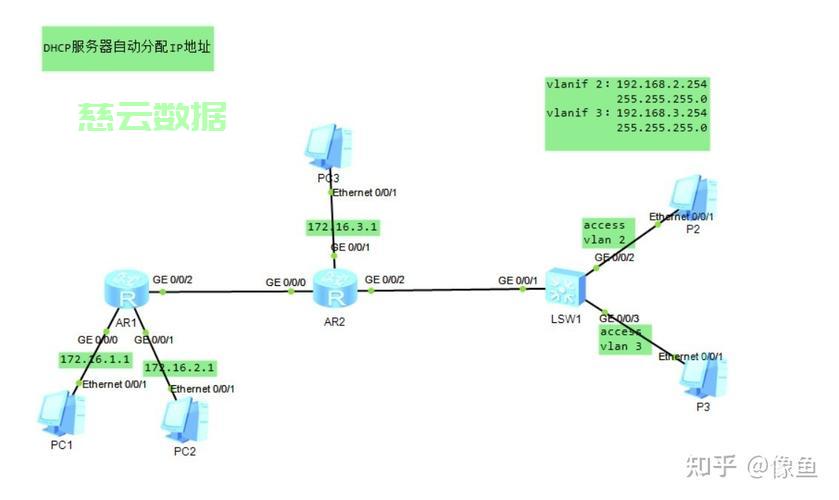 服务器IP分配系统如何操作？  第1张