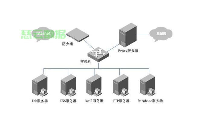 服务器一般用什么管理