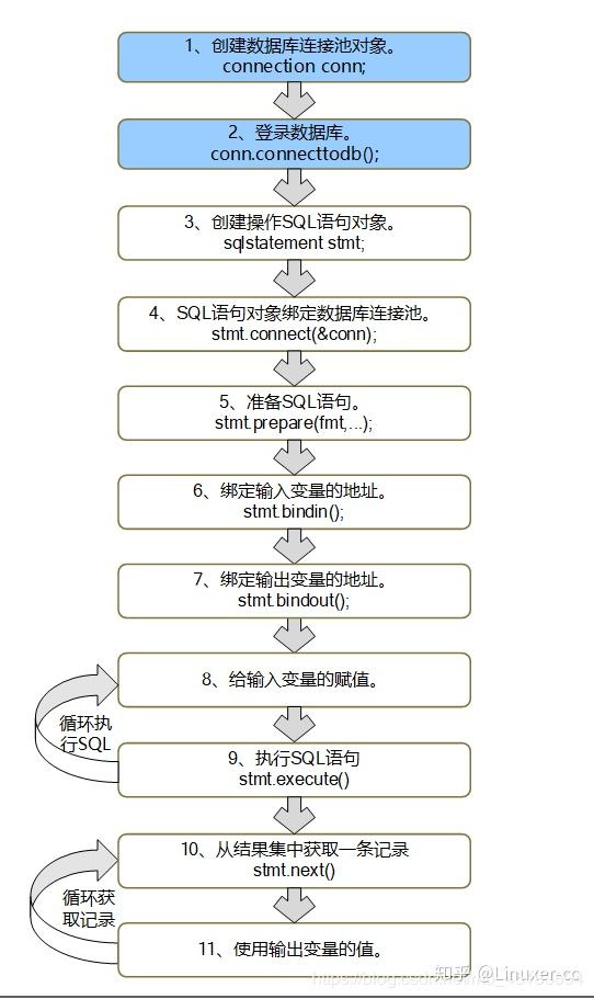 C语言实现MySQL数据库访问的方法与步骤  第1张
