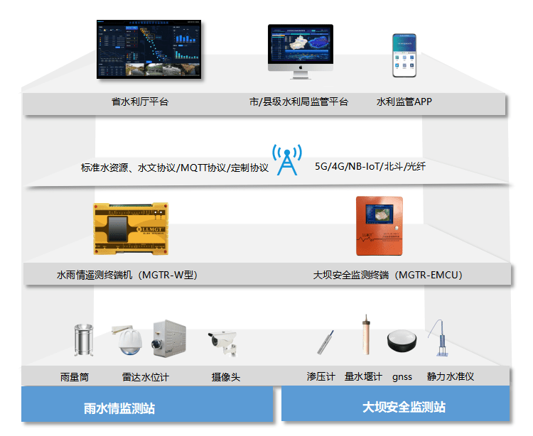 关于安全用水监测管理报价的疑问，费用如何计算？