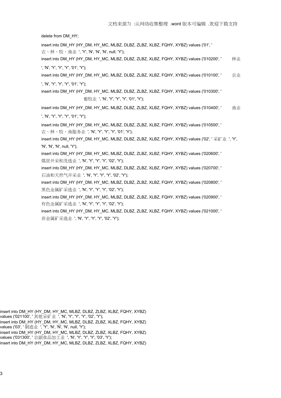 DB2中哪些SQL语句最常用且实用？