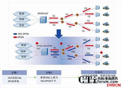 如何有效构建宽带通信网络？  第1张