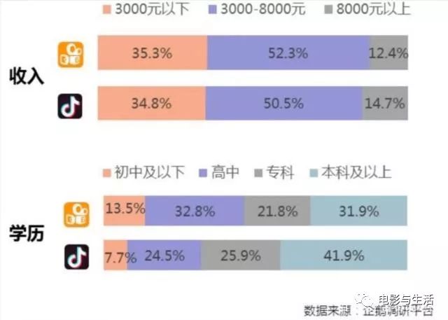 抖音平台究竟提供了多少种赚钱方式？  第1张